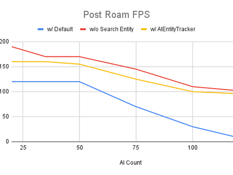 RPG Builder Mod: Improving SearchTarget Performance